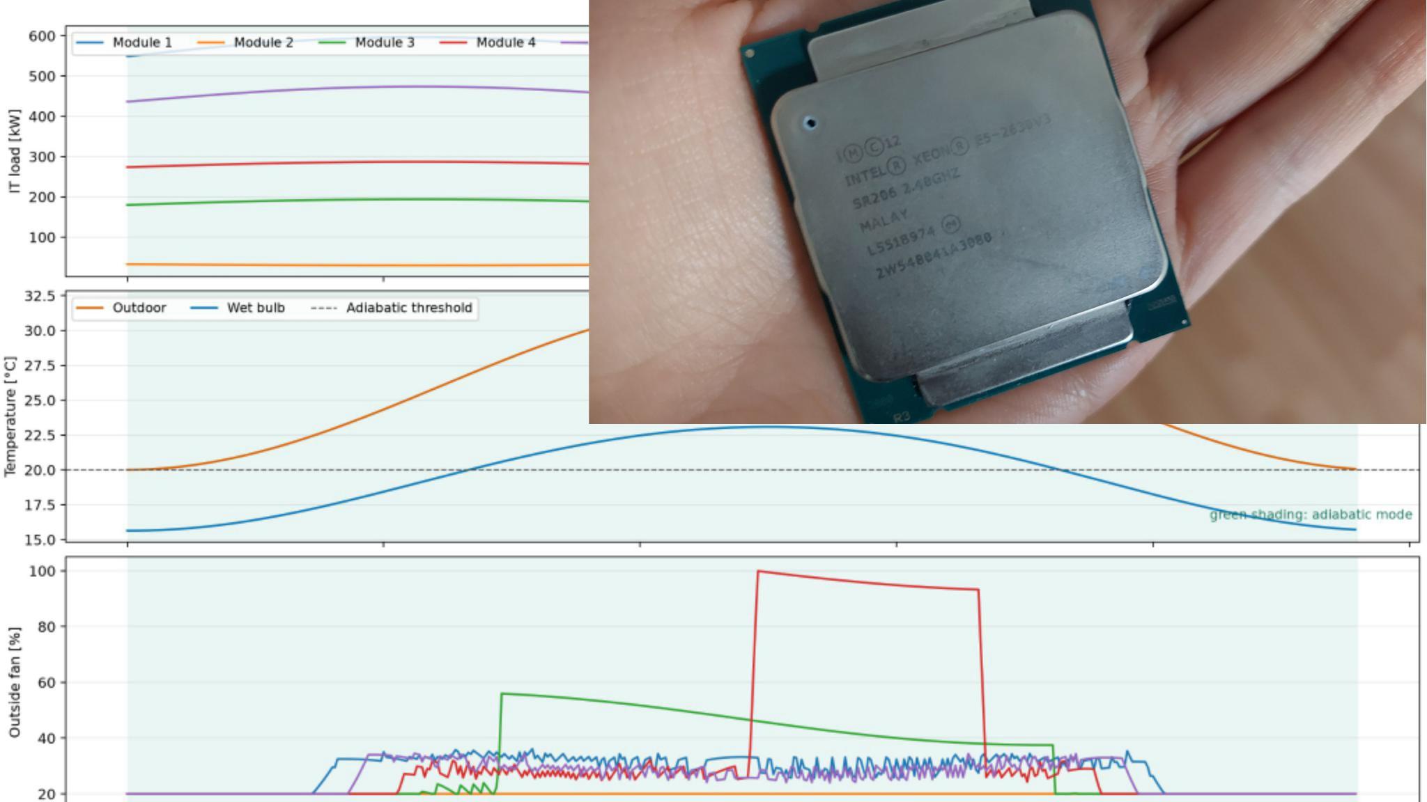 LHCb Data Center Cooling Challenge