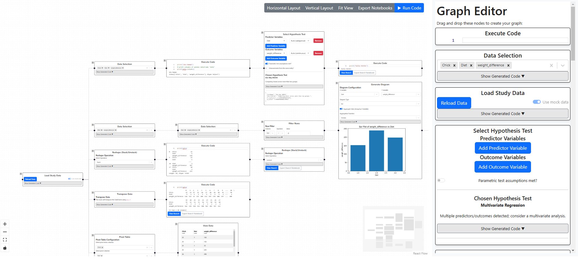Developing a Statistical Application