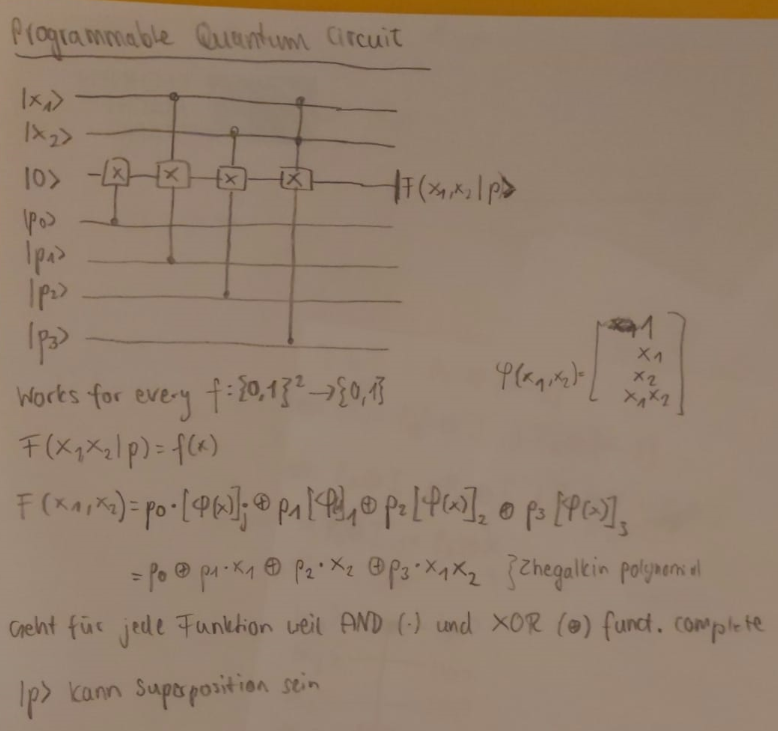Programmable