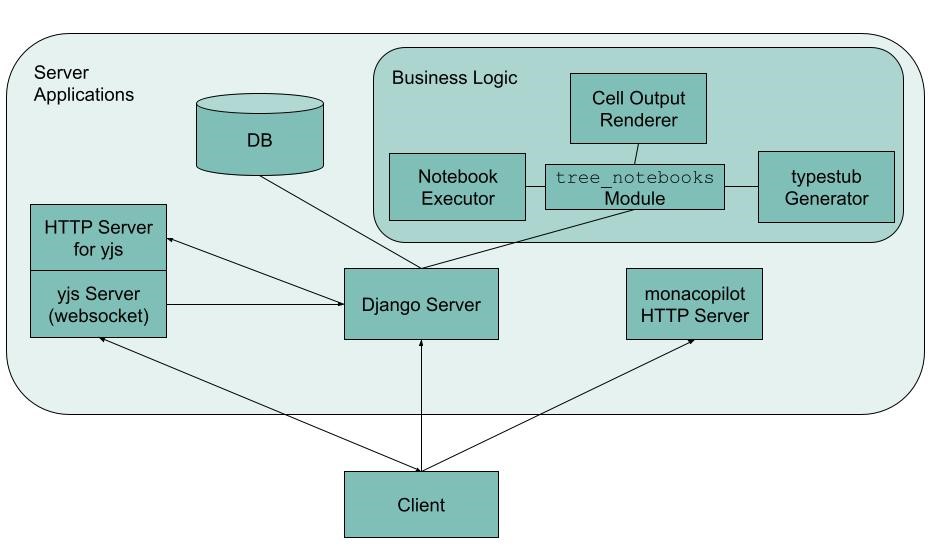 System