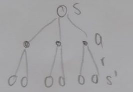 Bellman Equation V