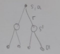 Bellman Equation Q